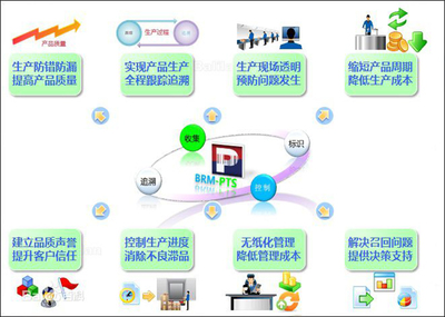 潮州包裝軟件新標桿 潤思領航科技如何賦能制造業數字化轉型