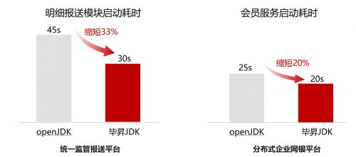 宇信科技 以鯤鵬原生開發驅動金融軟件革新，開啟高效信息處理新篇章